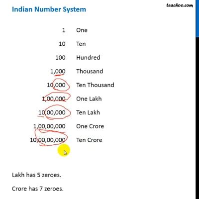 twelve lakhs in numbers|10 lakh in numbers .